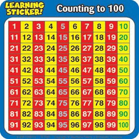 COUNTING TO 100 4IN LEARNING